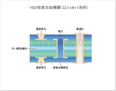 消息稱三星正測試 W25 折疊屏手機,HDI 基板已在北京興森科技工廠試產