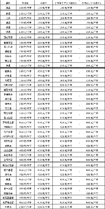 世界各語種翻譯服務圖片,世界各語種翻譯服務高清圖片 北京八億方舟信息咨詢中心,
